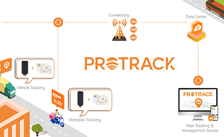 PROTRACK: Izboljšanje sledenja GPS z enotnim upravljanjem